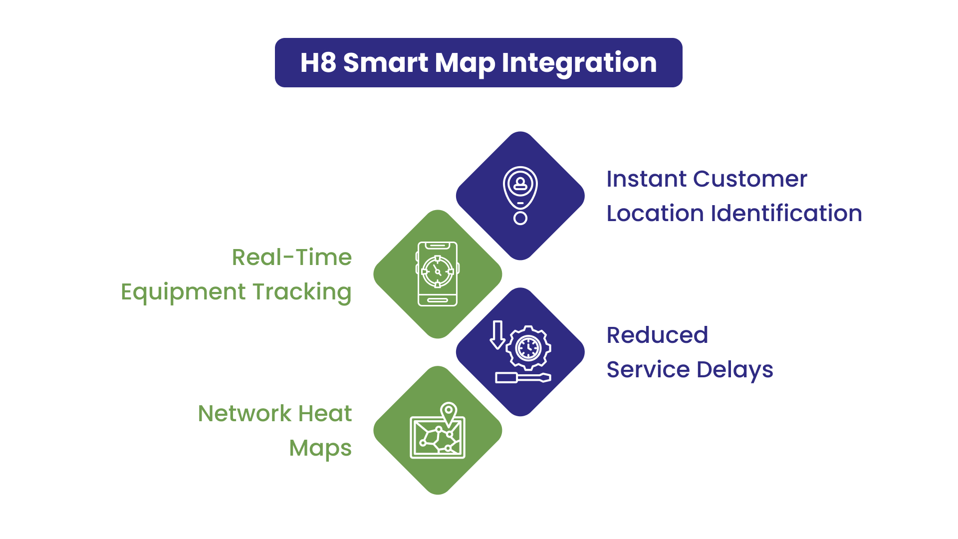 Smart map integration