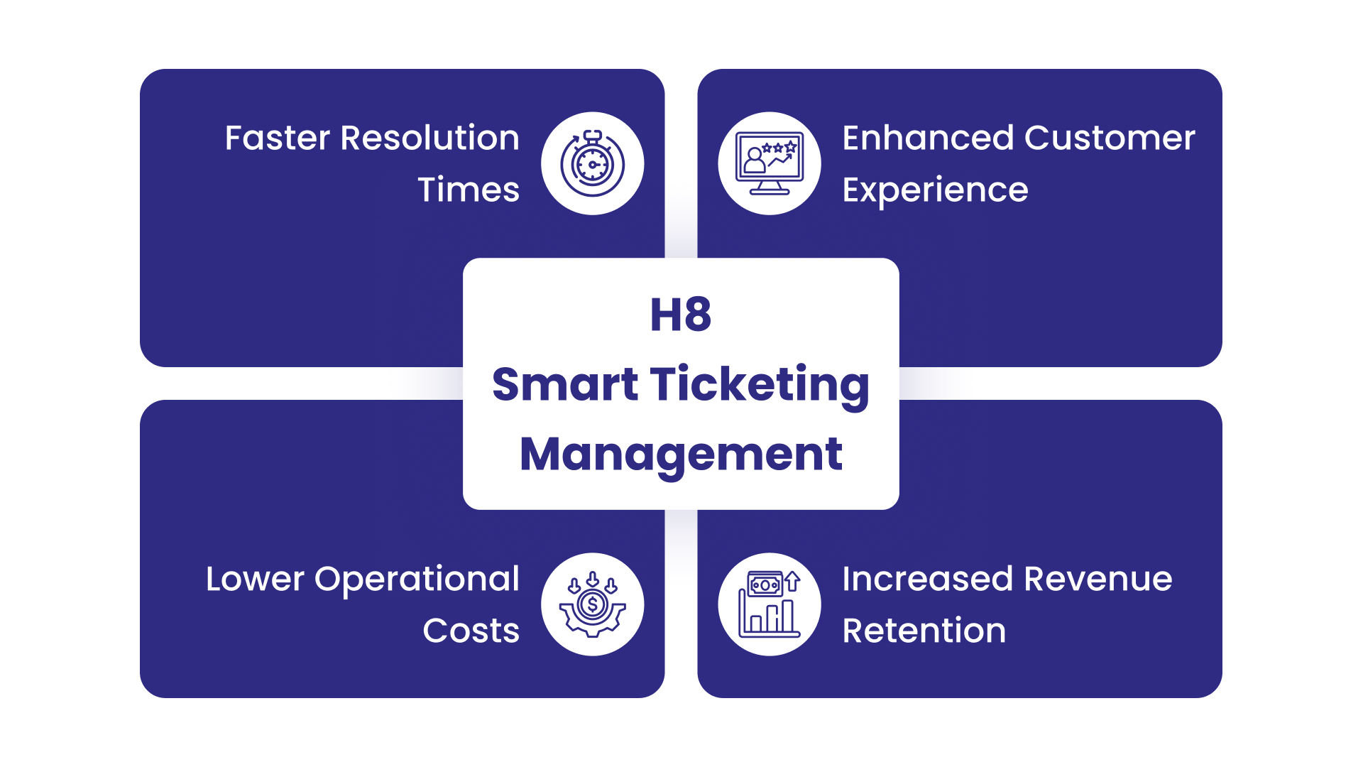 Ticketing Management