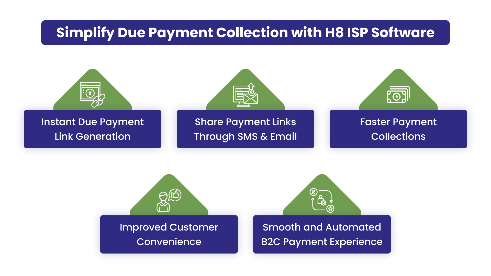 Automate payments