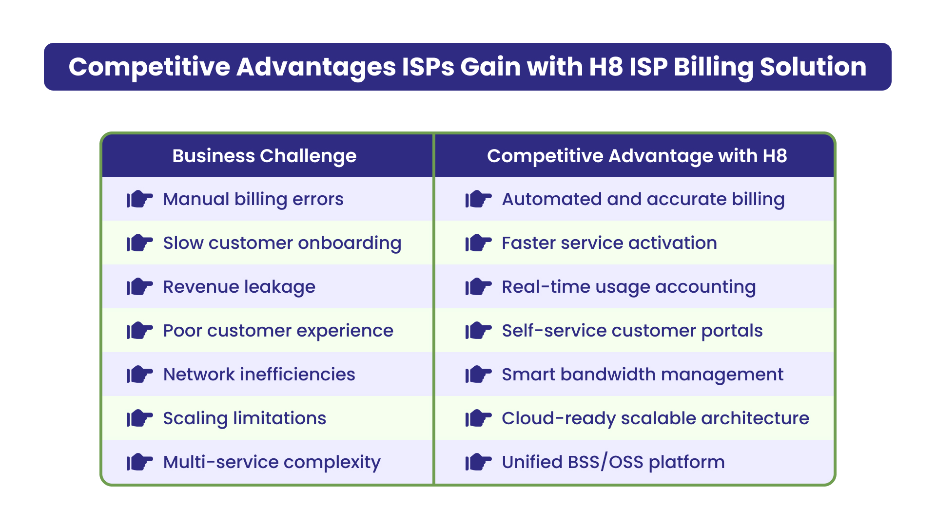 H8 ISP Billing Software