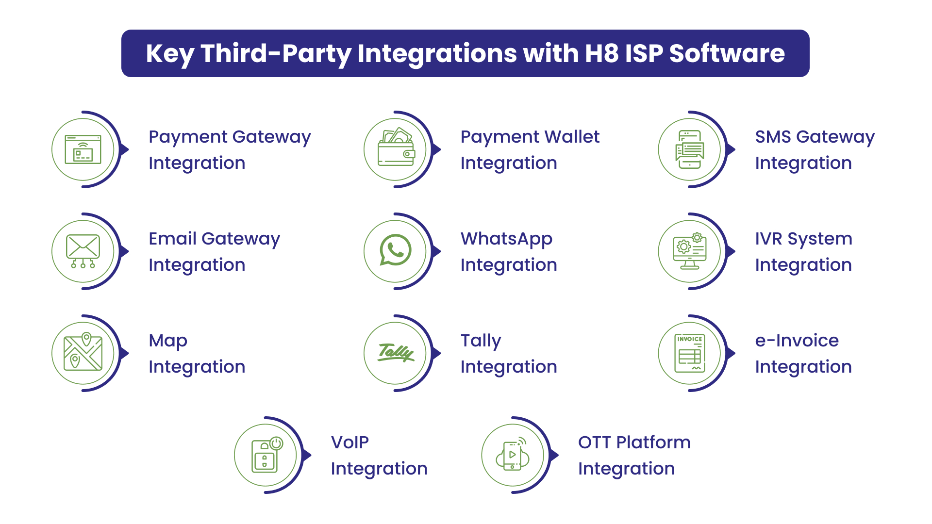 Third-party integrations