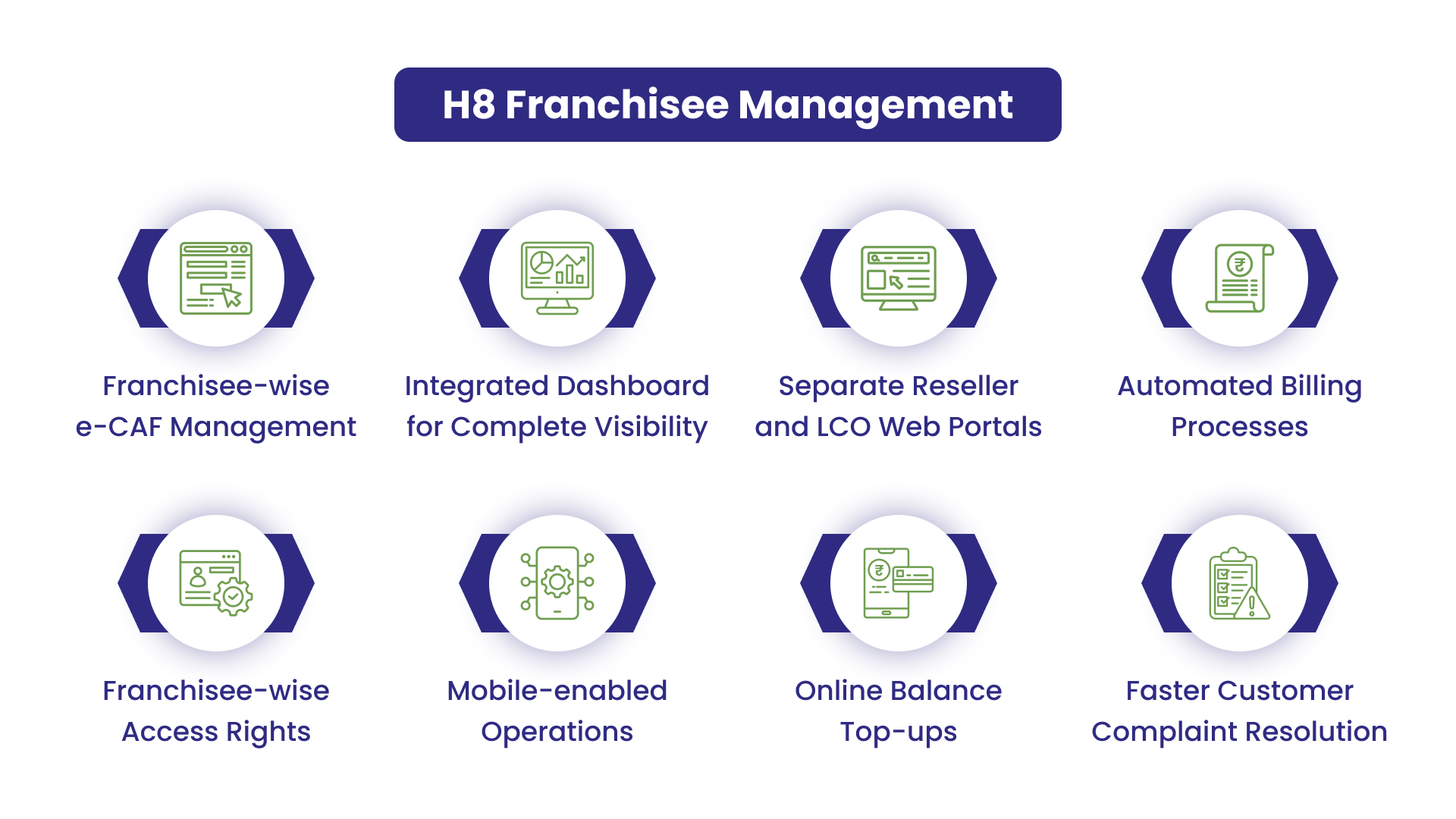 franchisee management software