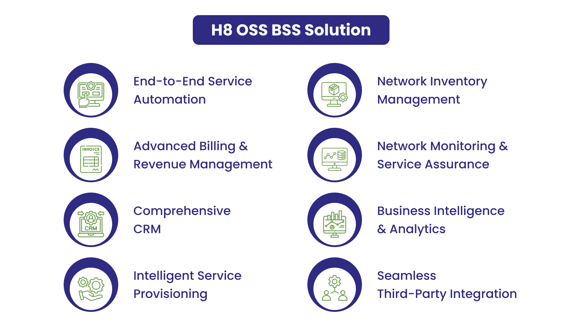 OSS BSS in Telecom