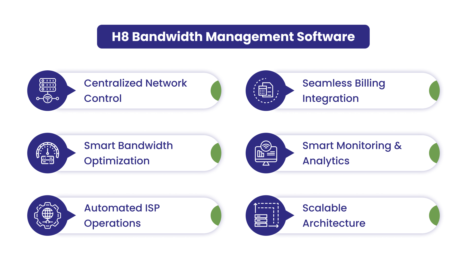 bandwidth management software