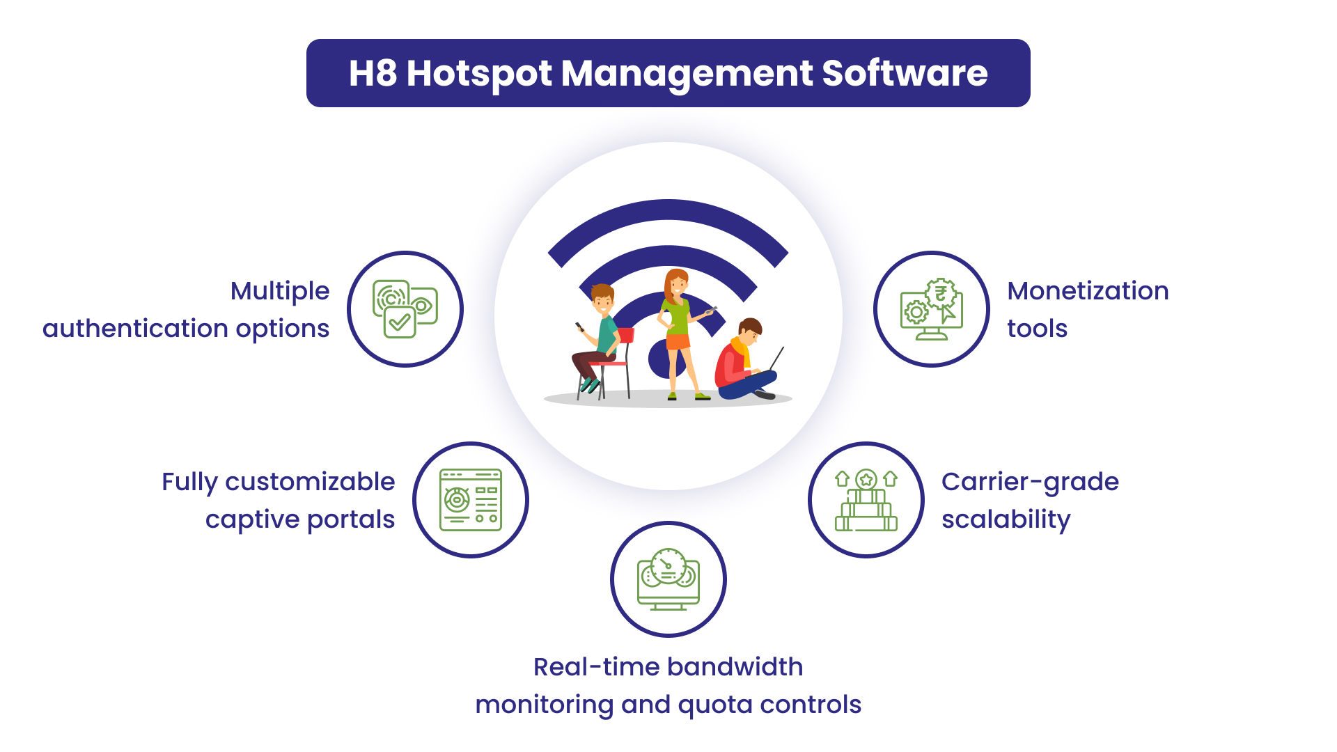 Wi-fi hotspot management software